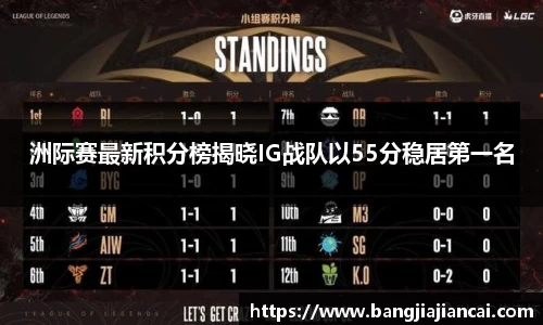 洲际赛最新积分榜揭晓IG战队以55分稳居第一名